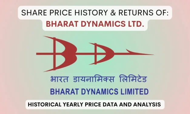 Bharat Dynamics Share Price History & Returns (2018 To 2025)