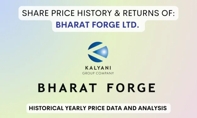 Bharat Forge Share Price History & Returns (1990 To 2025)