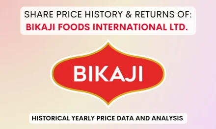 Bikaji Foods Share Price History & Returns (2022 To 2024)