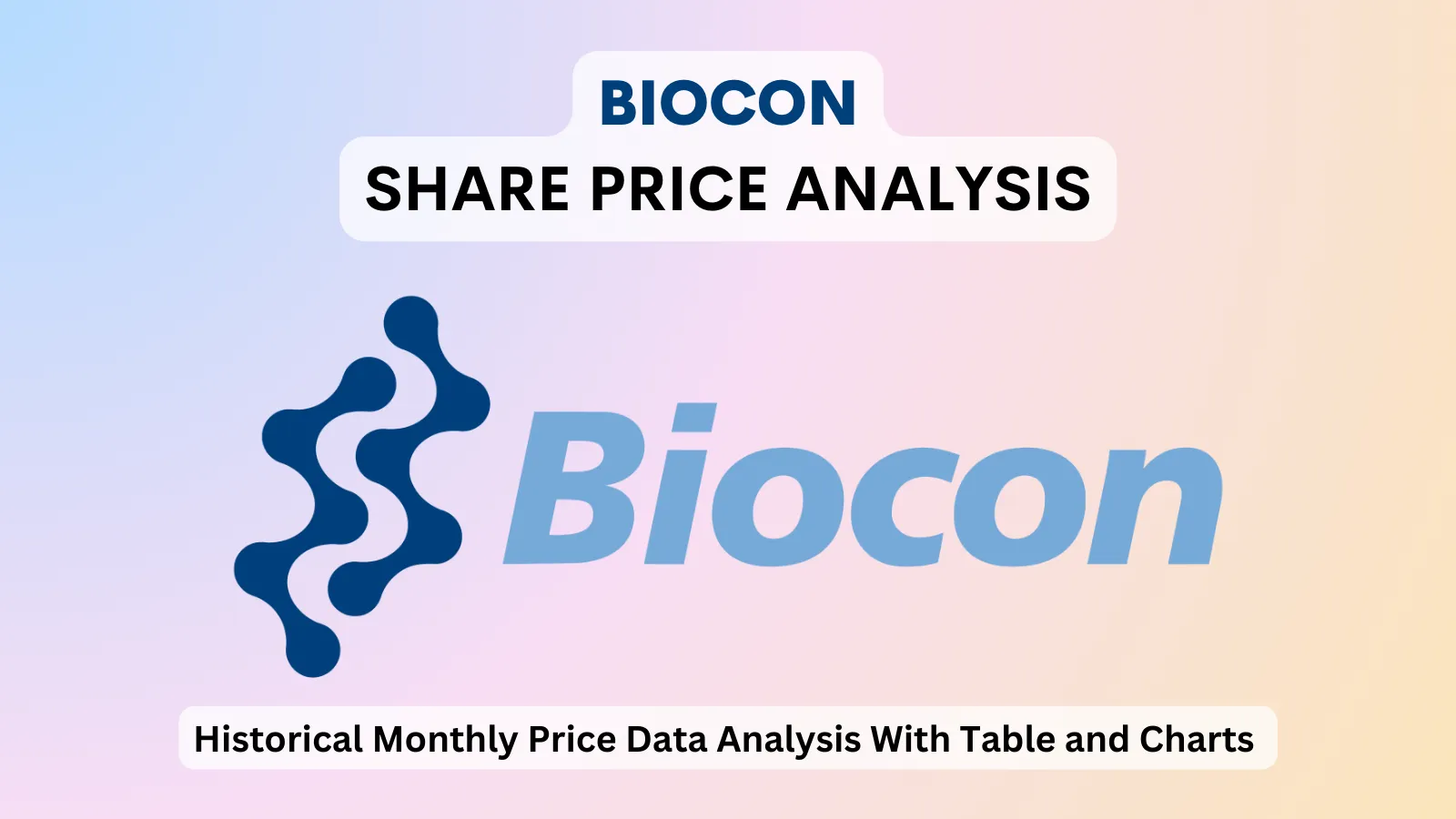 Biocon share price analysis 1