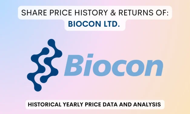Biocon Share Price History & Returns (2004 To 2025)