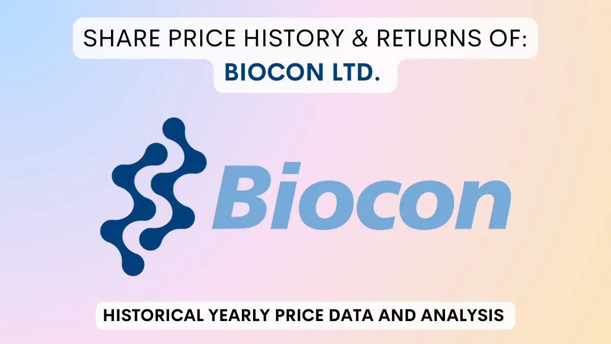 Biocon Share Price History & Returns (2004 To 2024)