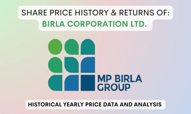 Birla Corp Share Price History & Returns (1990 To 2025)