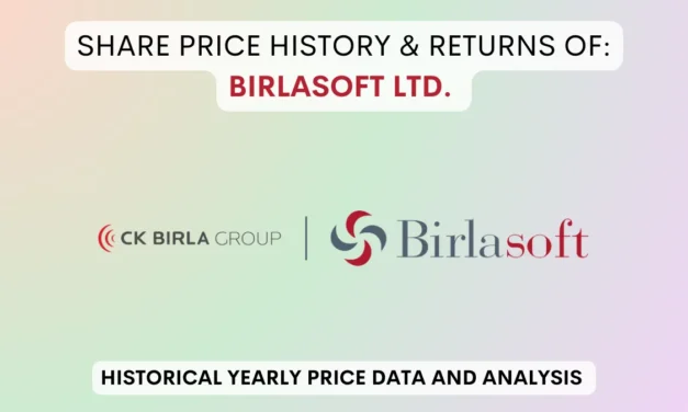 Birlasoft Share Price History & Returns (1999 To 2025)