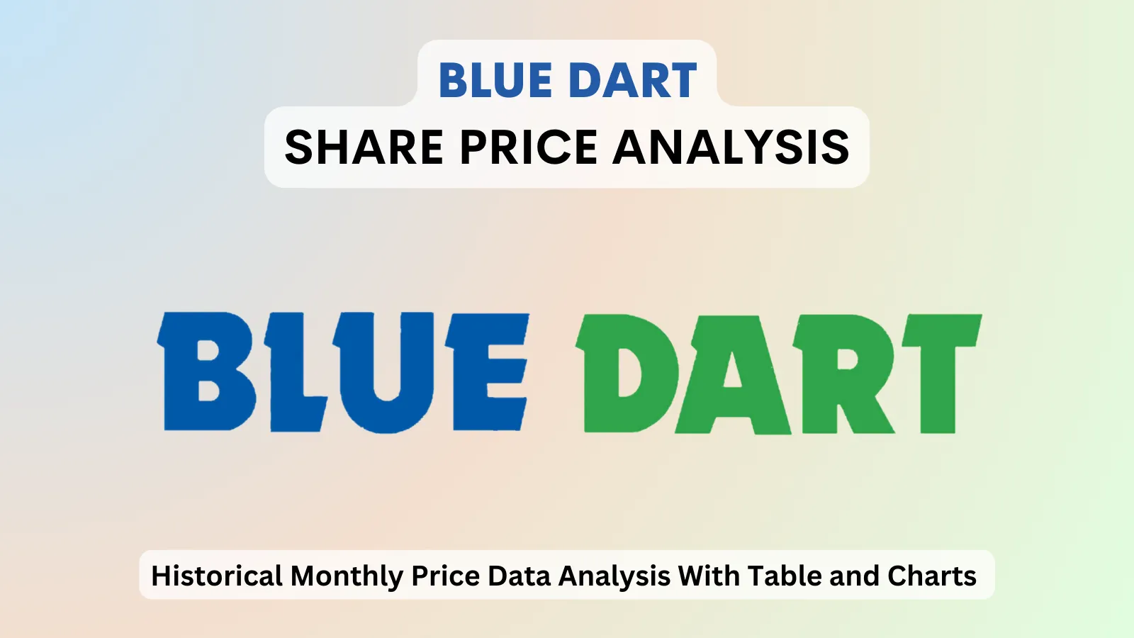Blue Dart share price analysis 1