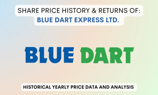 Blue Dart Share Price History & Returns (1995 To 2025)