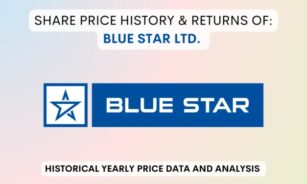 Blue Star Share Price History & Returns (1990 To 2025)