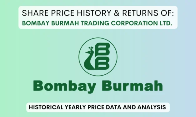 Bombay Burmah Trading Share Price History & Return (1990 To 2025)