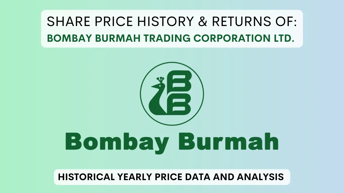 Bombay Burmah Trading Share Price History & Return (1990 To 2024)