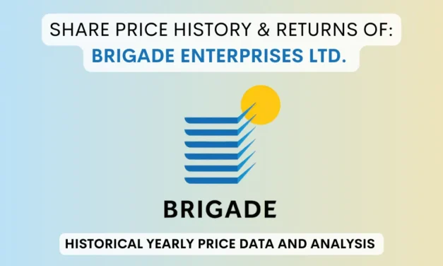 Brigade Enterprises Share Price History & Return (2007 To 2025)