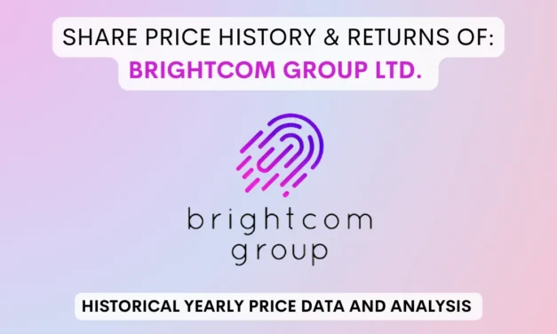 Brightcom Group Share Price History & Returns (2005 To 2025)