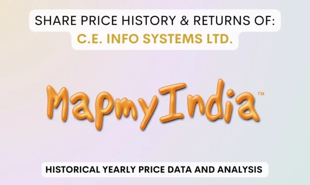 MAPMYINDIA Share Price History & Returns (2021 To 2025)