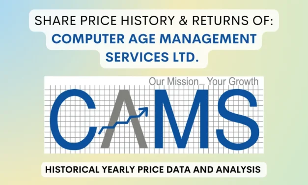 CAMS Share Price History & Returns (2020 To 2025)