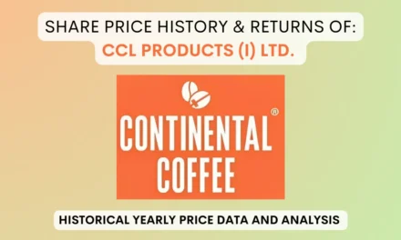 CCL Products Share Price History & Returns (1995 To 2024)