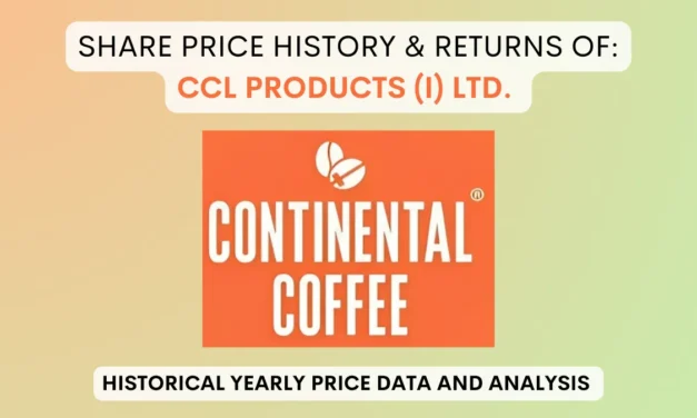 CCL Products Share Price History & Returns (1995 To 2025)