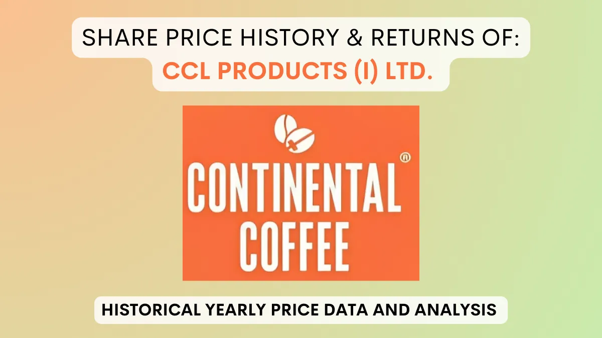 CCL Products Share Price History & Returns (1995 To 2024)