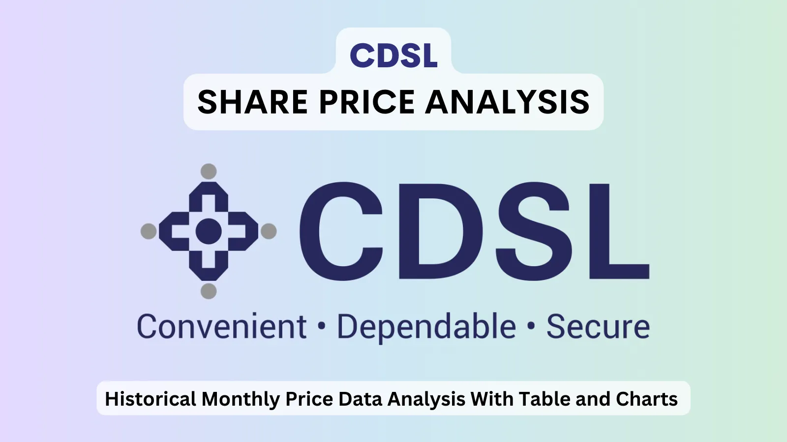 CDSL share price analysis 1