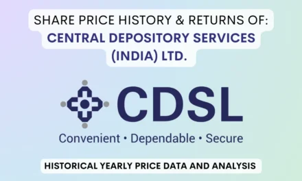 CDSL Share Price History & Returns (2017 To 2024)