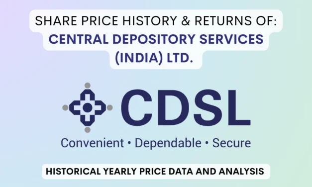 CDSL Share Price History & Returns (2017 To 2025)