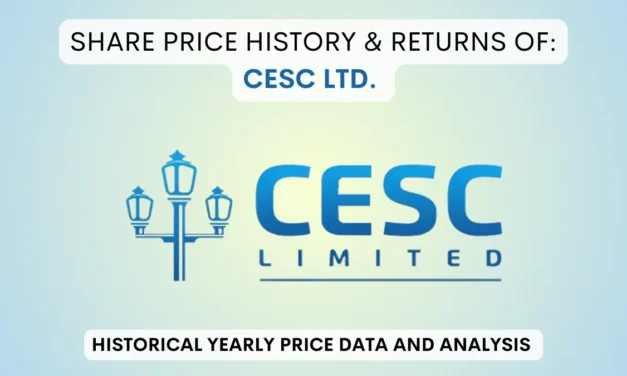 CESC Share Price History & Returns (1994 To 2025)