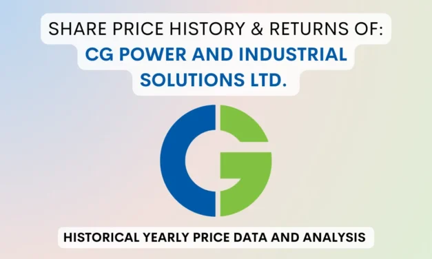 CG Power Share Price History & Returns (1990 To 2025)