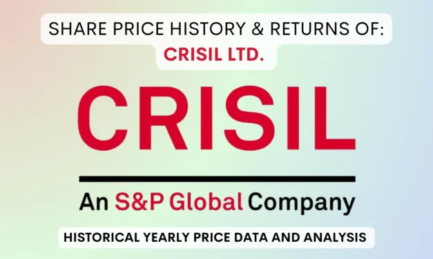 CRISIL Share Price History & Returns (1995 To 2025)