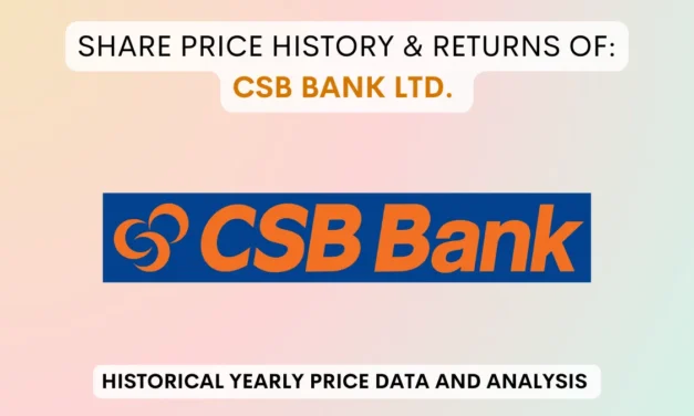 CSB Bank Share Price History & Returns (2019 To 2025)