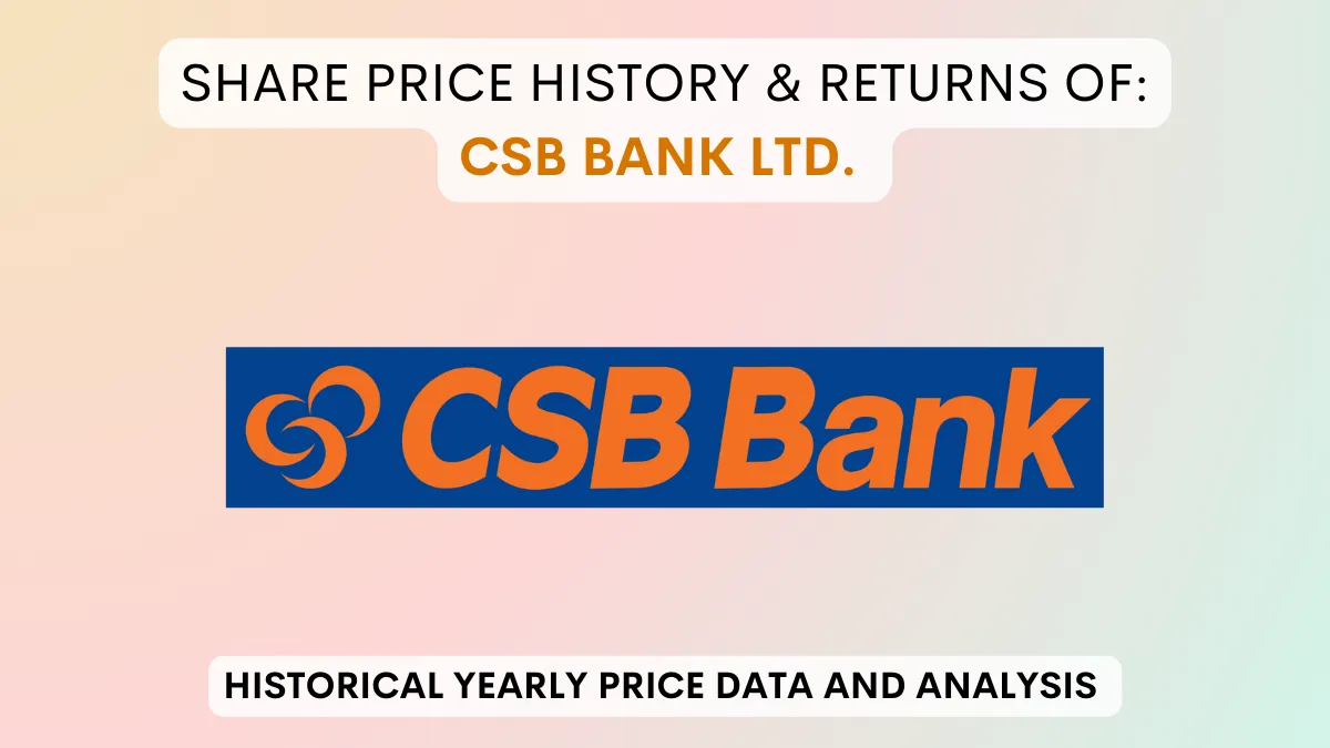 CSB Bank Share Price History & Returns (2020 To 2024)