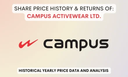 Campus Share Price History & Returns (2022 To 2024)