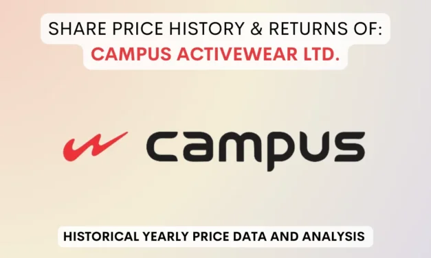 Campus Share Price History & Returns (2022 To 2025)