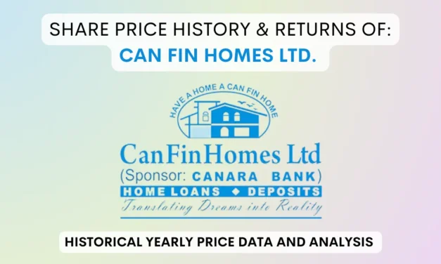 Can Fin Homes Share Price History & Returns (1993 To 2025)