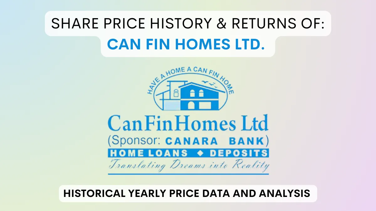 Can Fin Homes Share Price History & Returns (1993 To 2024)