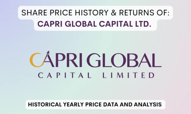 Capri Global Share Price History & Returns (2005 To 2025)