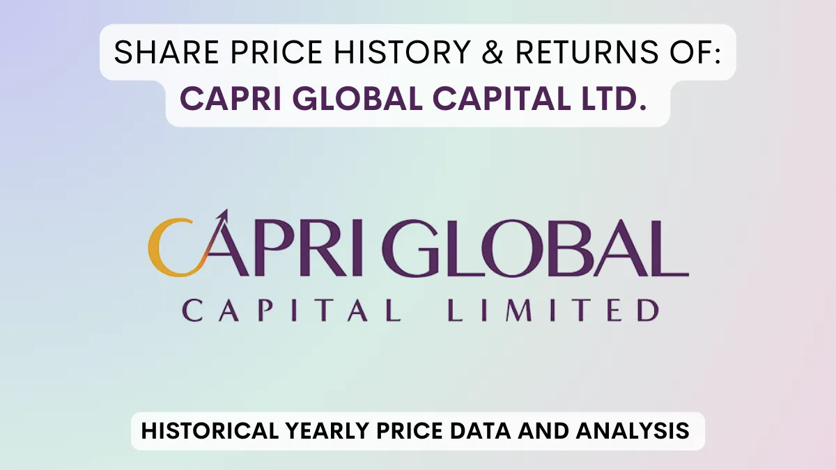 Capri Global Share Price History & Returns (2005 To 2024)