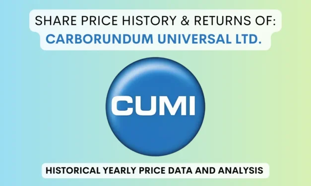 Carborundum Share Price History & Returns (1992 To 2025)