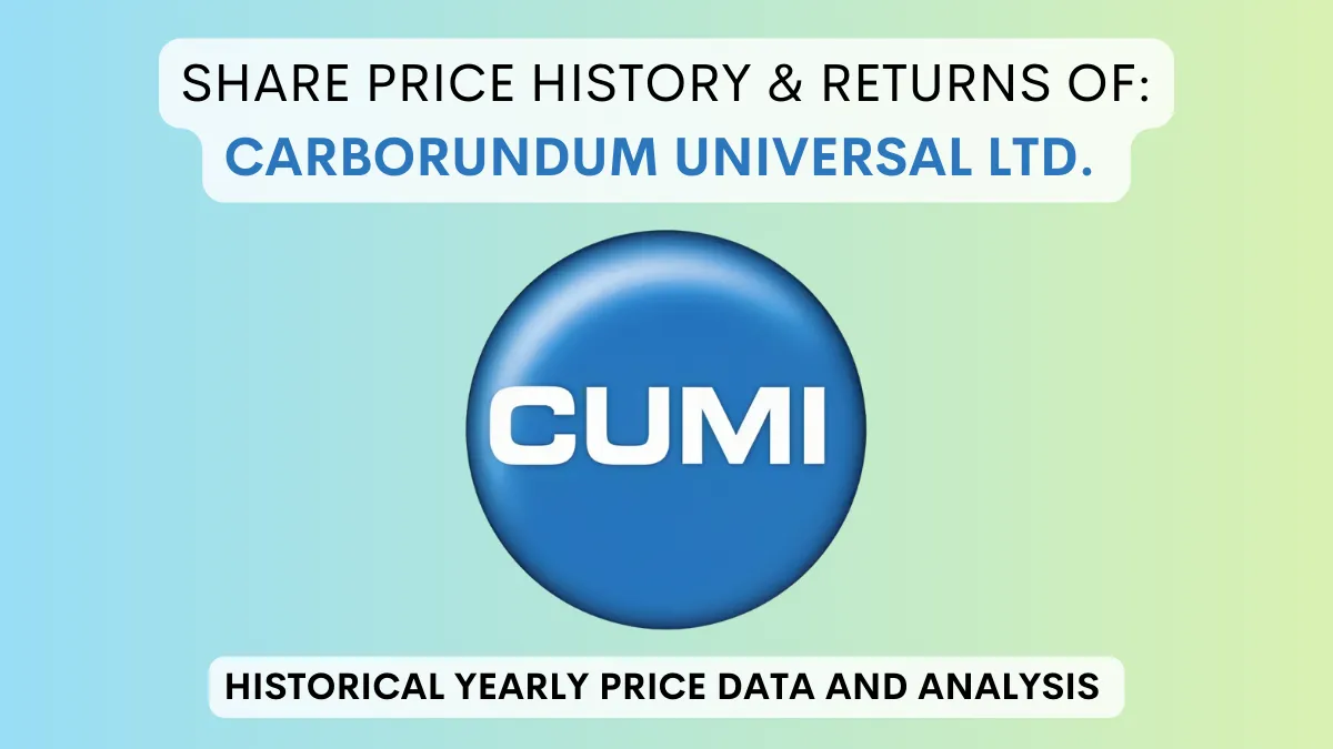 Carborundum Share Price History & Returns (1992 To 2024)