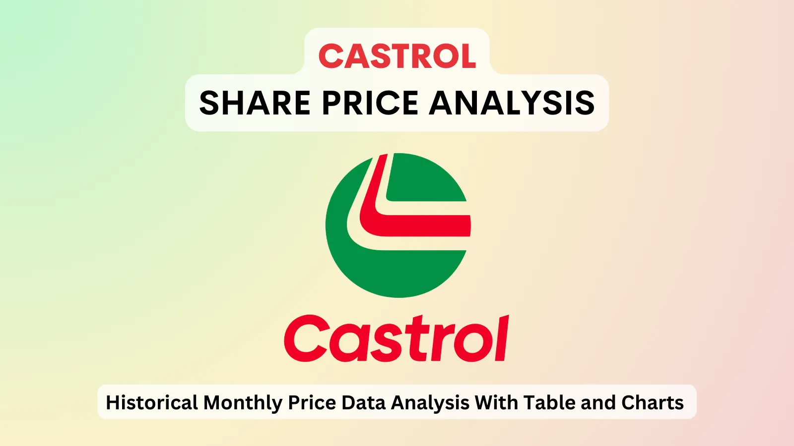 Castrol share price analysis 1