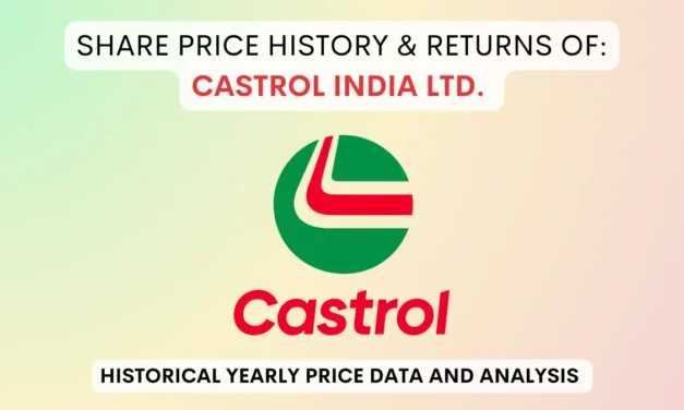 Castrol Share Price History & Returns (1990 To 2025)