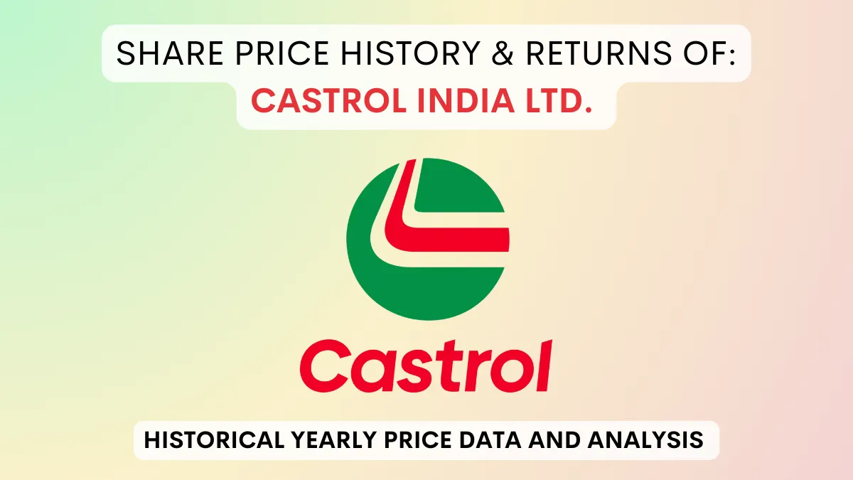 Castrol Share Price History & Returns (1990 To 2024)
