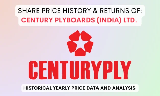 Century Plyboards Share Price History & Return (2004 To 2025)