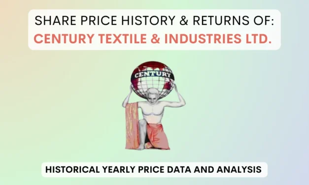 Century Textile Share Price History & Returns (1990 To 2024)