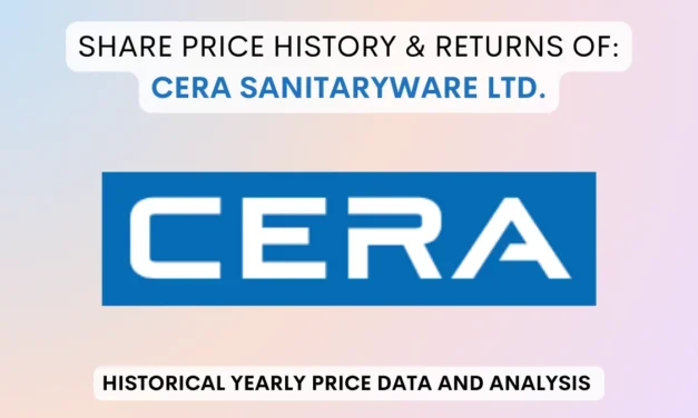 Cera Sanitaryware Share Price History (2005 To 2025)