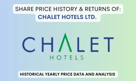 Chalet Hotels Share Price History & Returns (2019 To 2024)