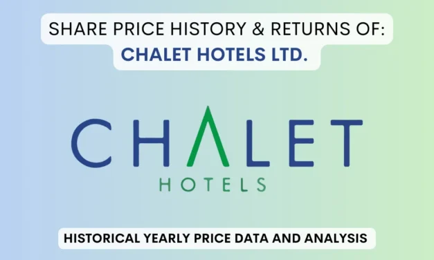Chalet Hotels Share Price History & Returns (2019 To 2025)