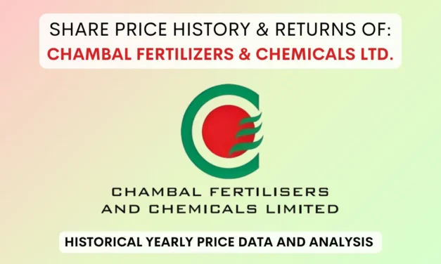 Chambal Fertilizers Share Price History & Return (1994 To 2025)