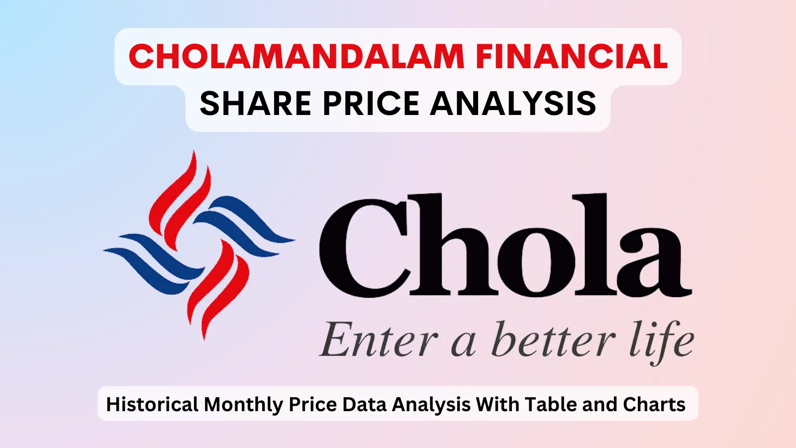 Cholamandalam Financial share price analysis 1