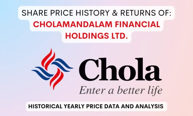 Cholamandalam Financial Share Price History (1993 To 2025)