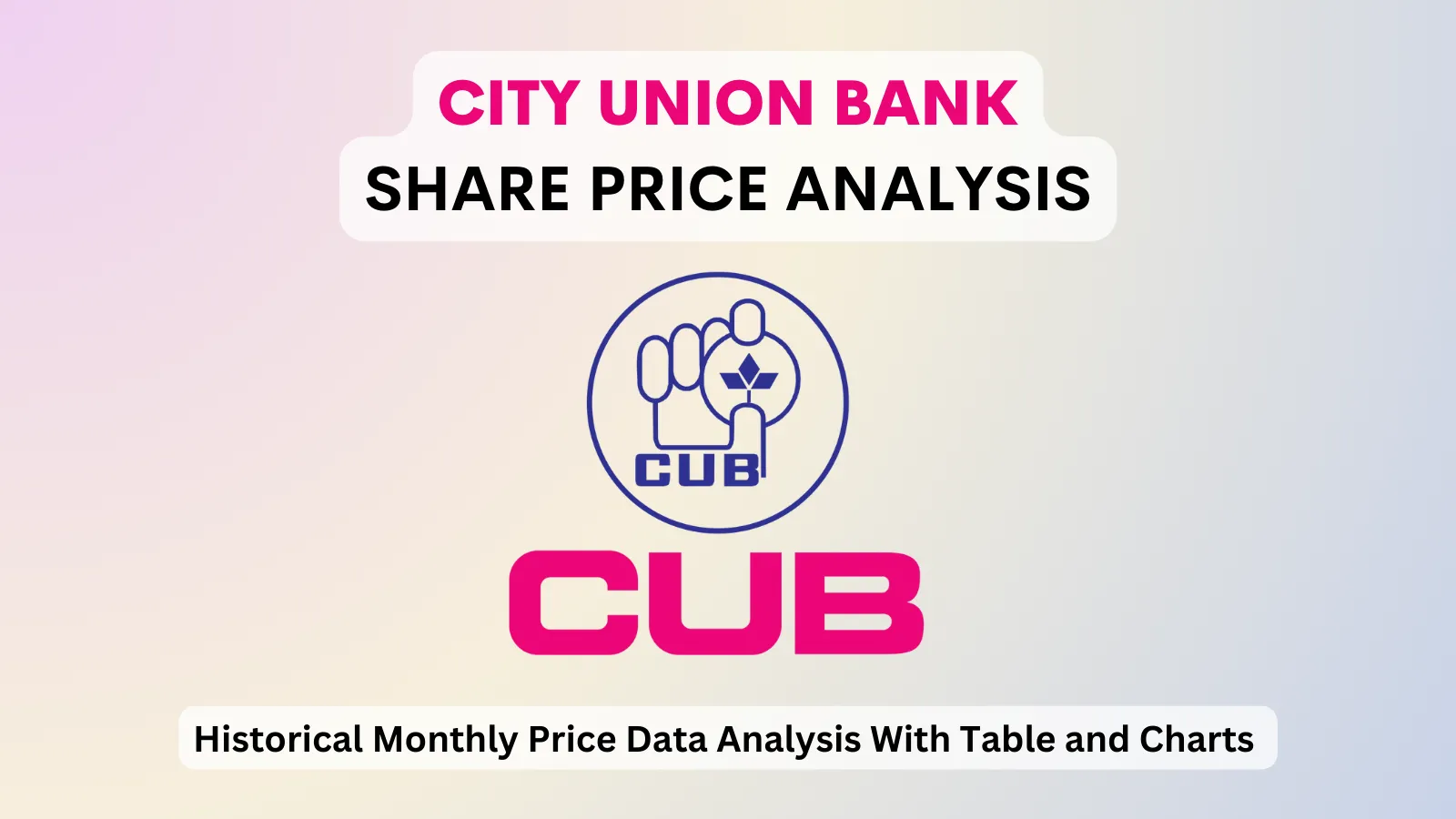 City Union Bank share price analysis 1
