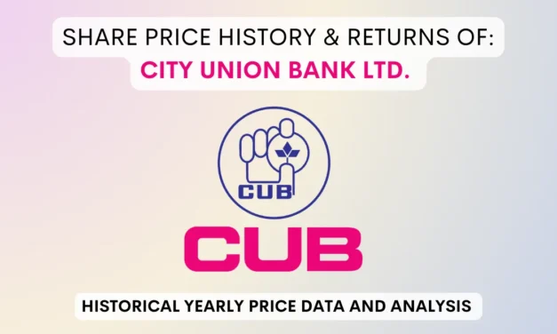 City Union Bank Share Price History & Returns (1998 To 2025)