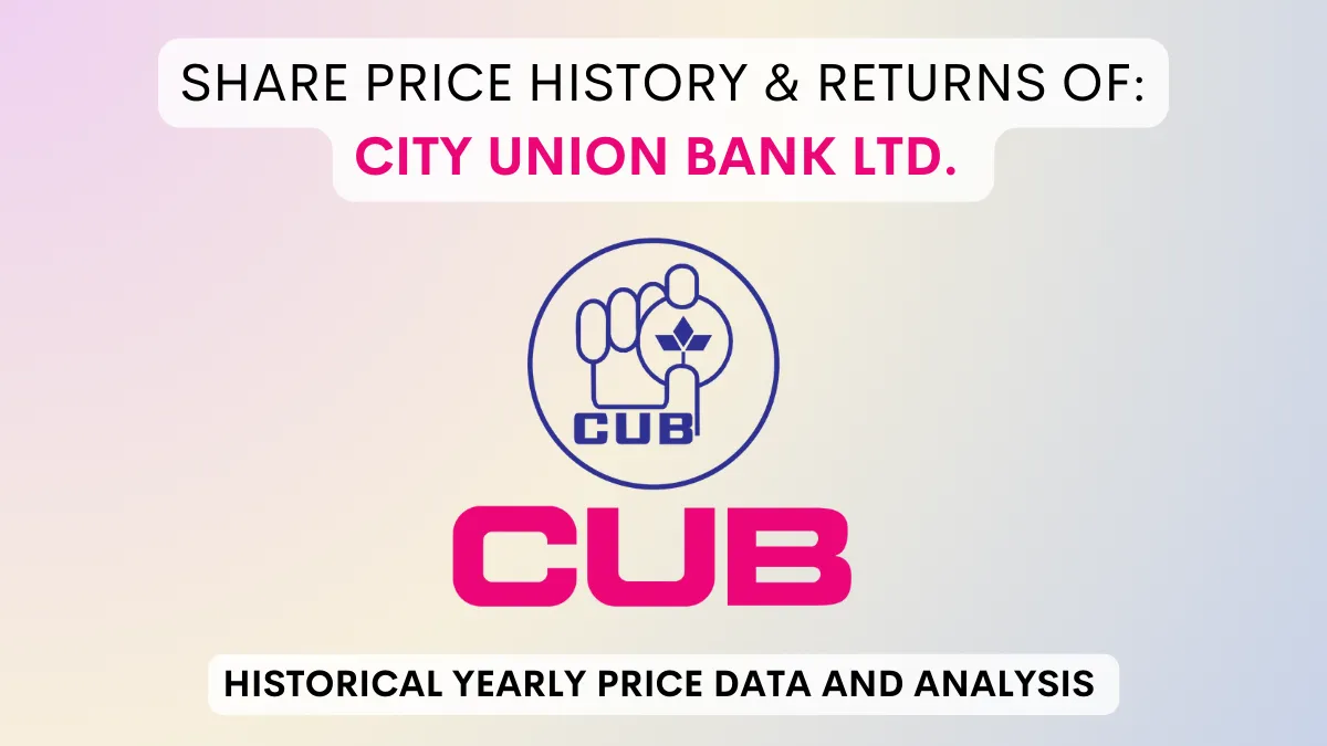 City Union Bank Share Price History & Returns (1998 To 2024)